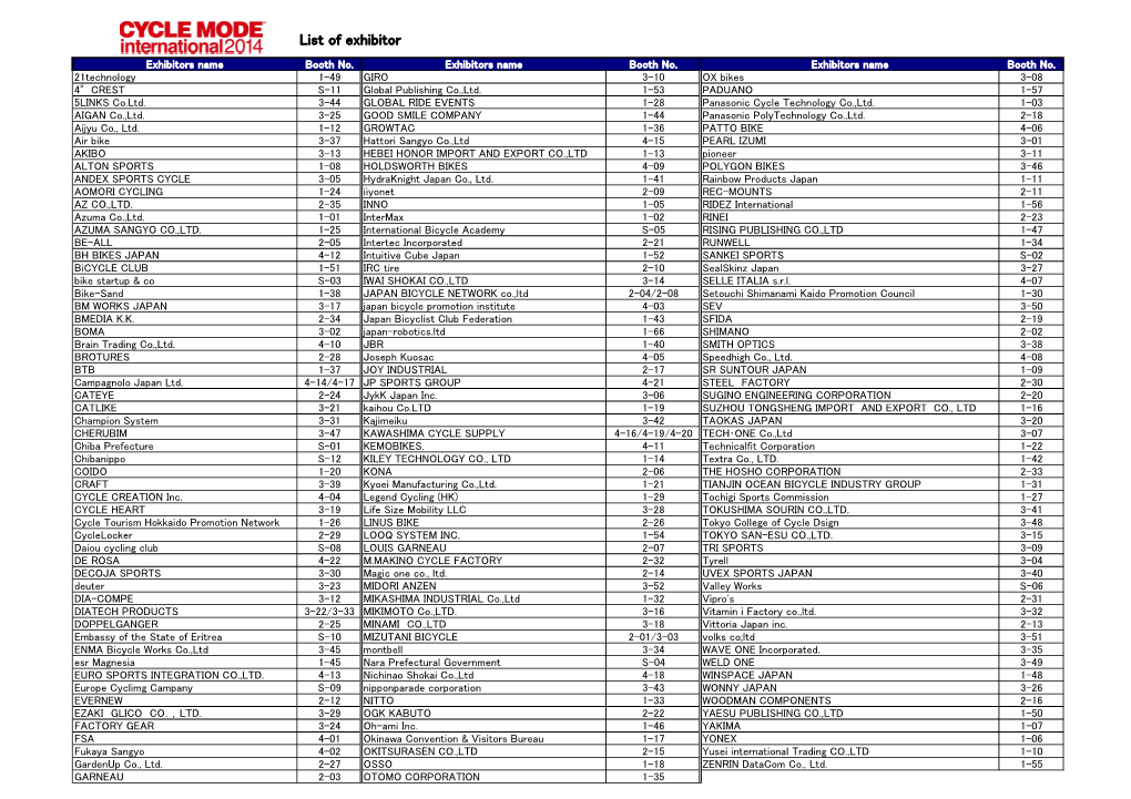 List of Exhibitor