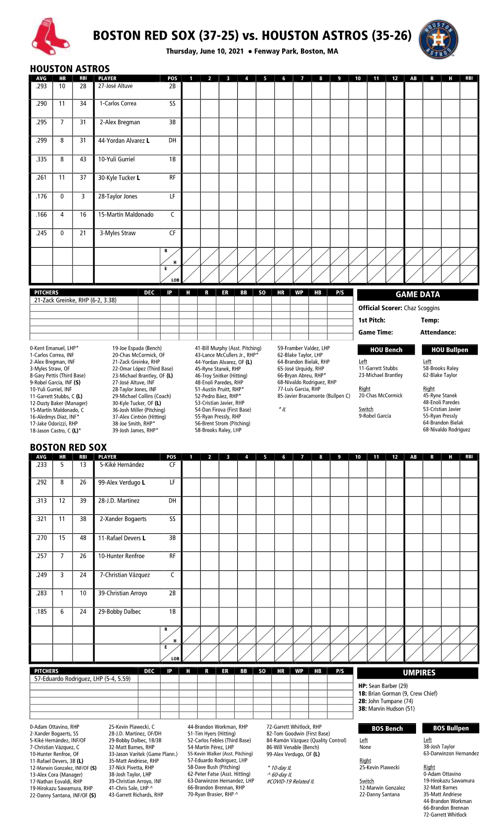 Today's Starting Lineups