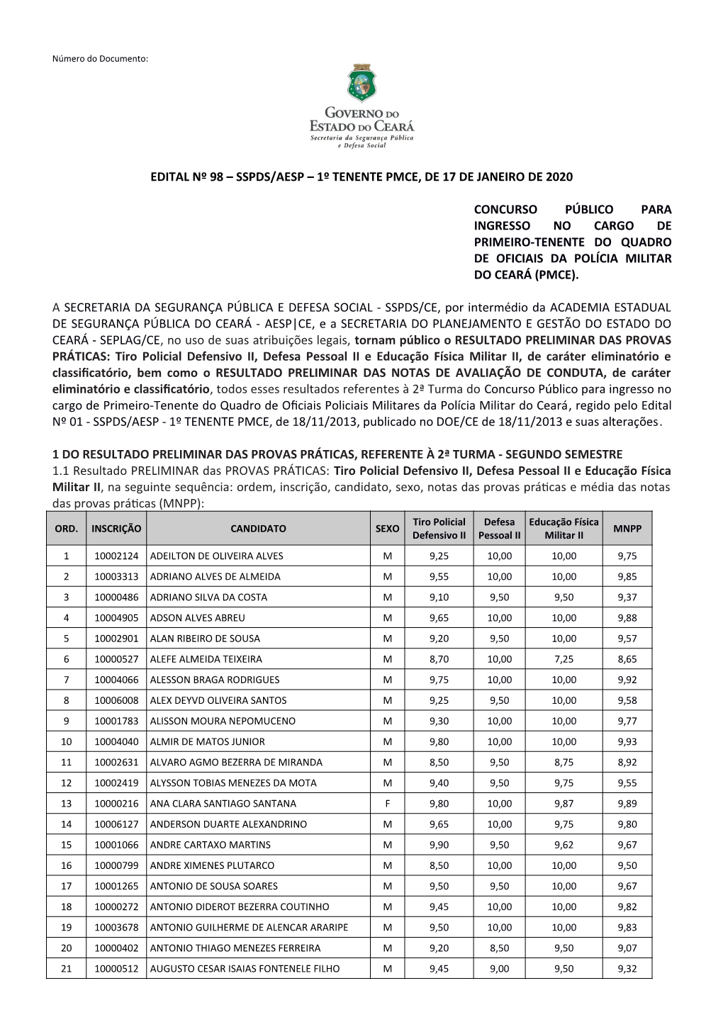 Edital Nº 98 – Sspds/Aesp – 1º Tenente Pmce, De 17 De Janeiro De 2020