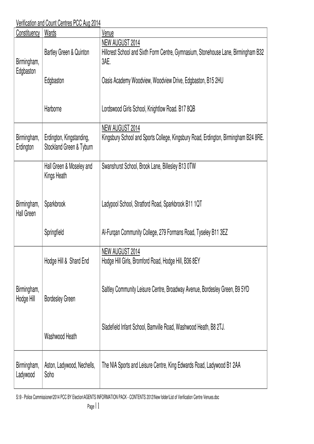 Verification and Count Centres PCC Aug 2014 Constituency Wards