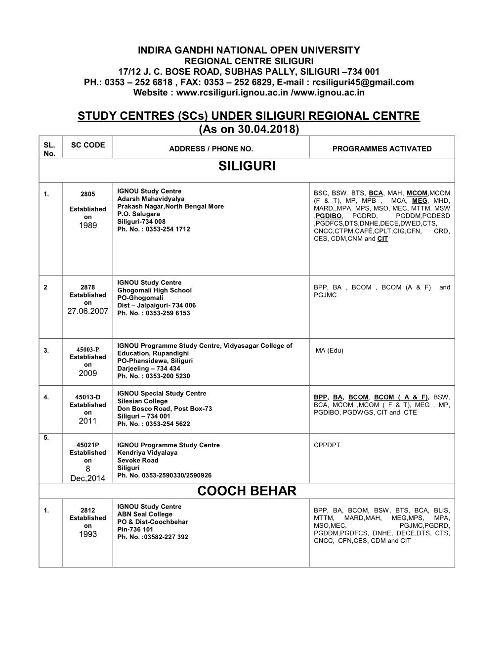 Profile of Ignou Study Centres Under Siligurisub