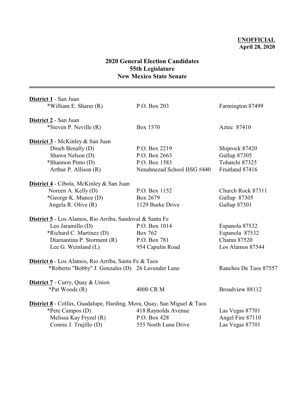 2020 General Election Candidates 55Th Legislature New Mexico State Senate