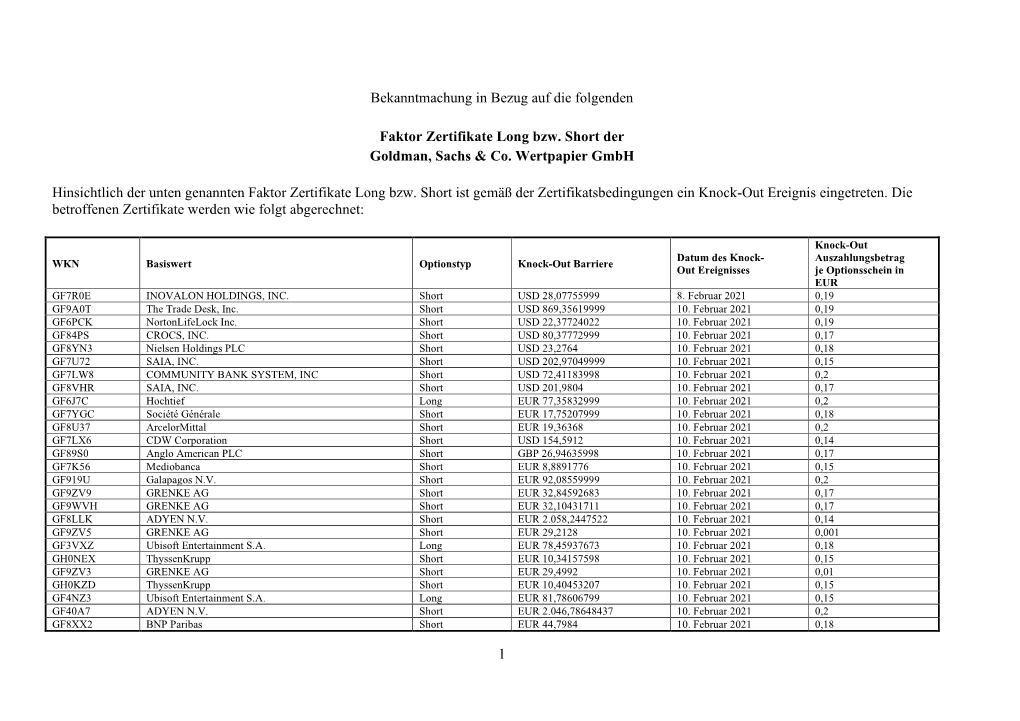 1 Bekanntmachung in Bezug Auf Die Folgenden Faktor Zertifikate Long
