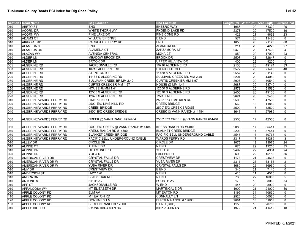 Tuolumne County Roads PCI Index for Dig Once Policy 1 of 42 PRINTED