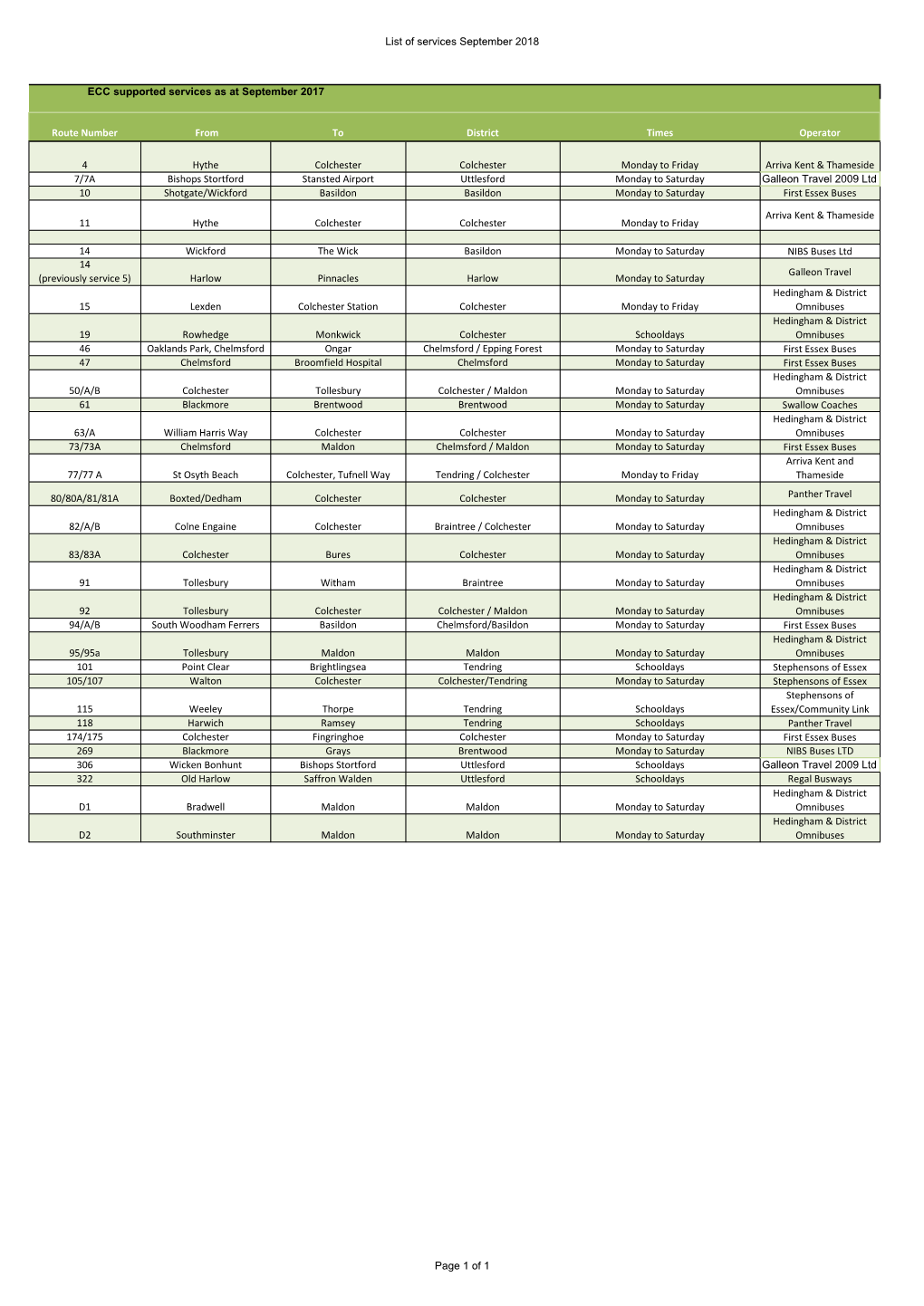 List of Services September 2018 ECC Supported Services As at September 2017 Route Number from to District Times Operator 4 Hythe