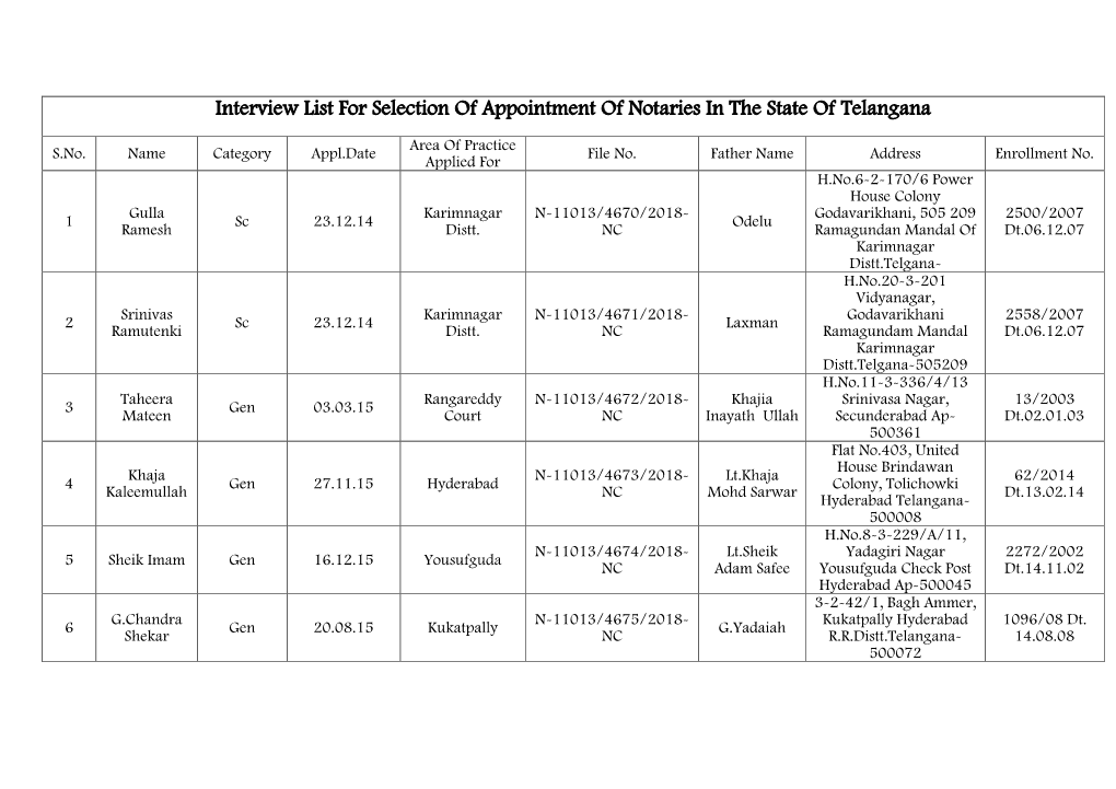 Interview List for Selection of Appointment of Notaries in the State of Telangana