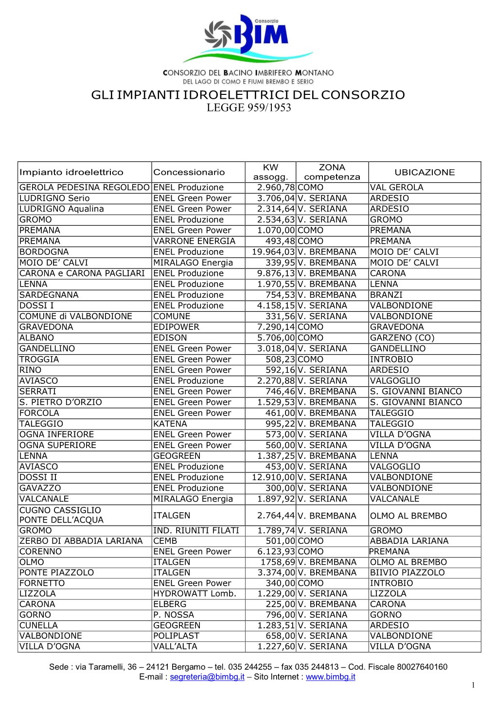 Impianti Idroelettrici Del Consorzio Legge 959/1953