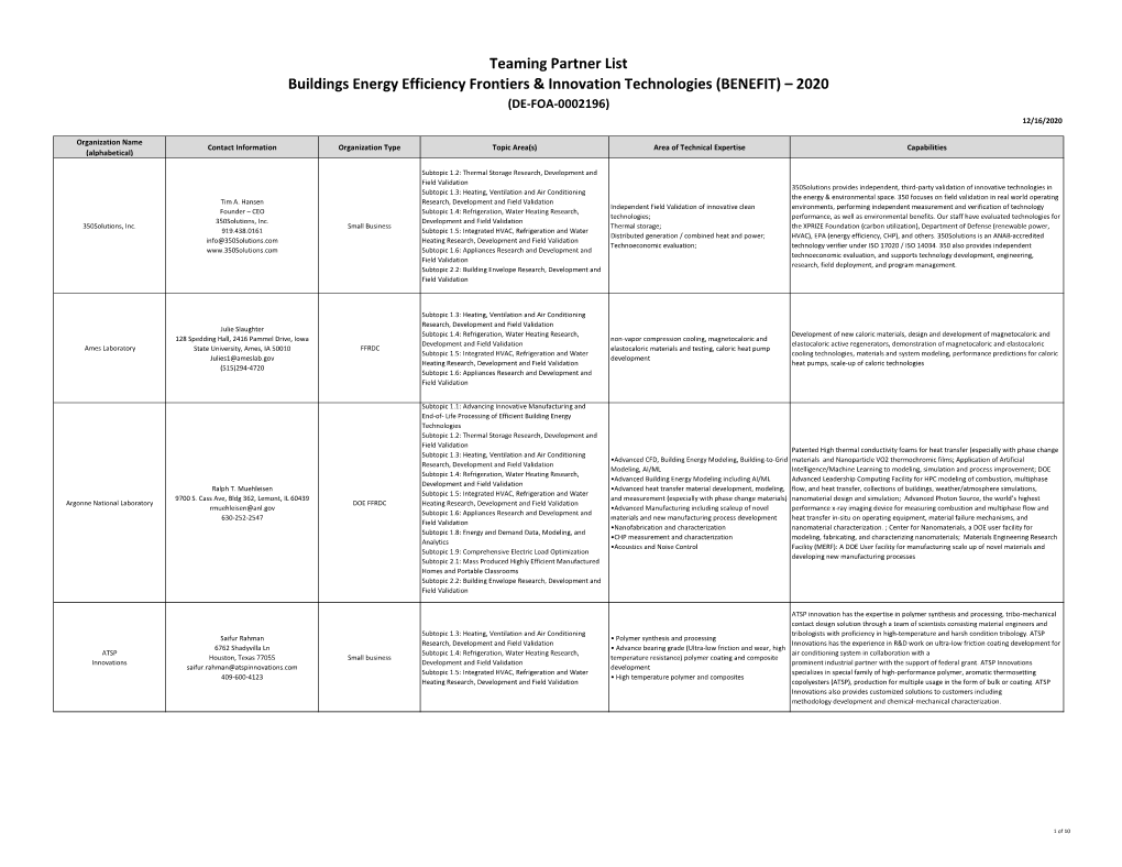 Teaming Partner List Buildings Energy Efficiency Frontiers & Innovation Technologies (BENEFIT) – 2020 (DE‐FOA‐0002196) 12/16/2020