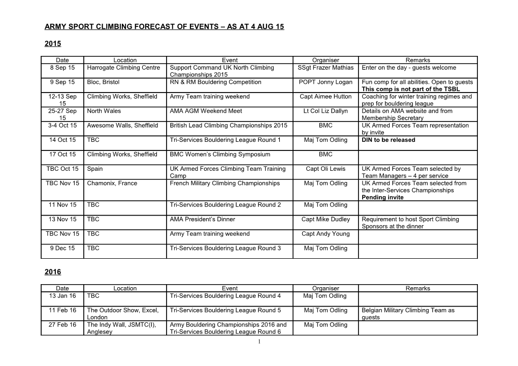 Army Climbing Forecast of Events 2009