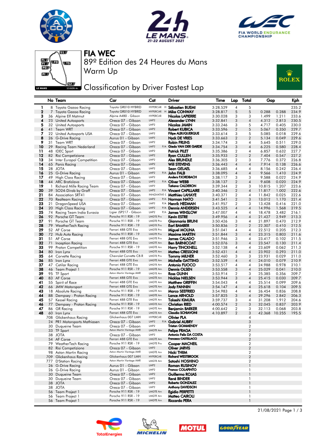 Classification by Driver Fastest Lap Warm up 89º Edition Des 24