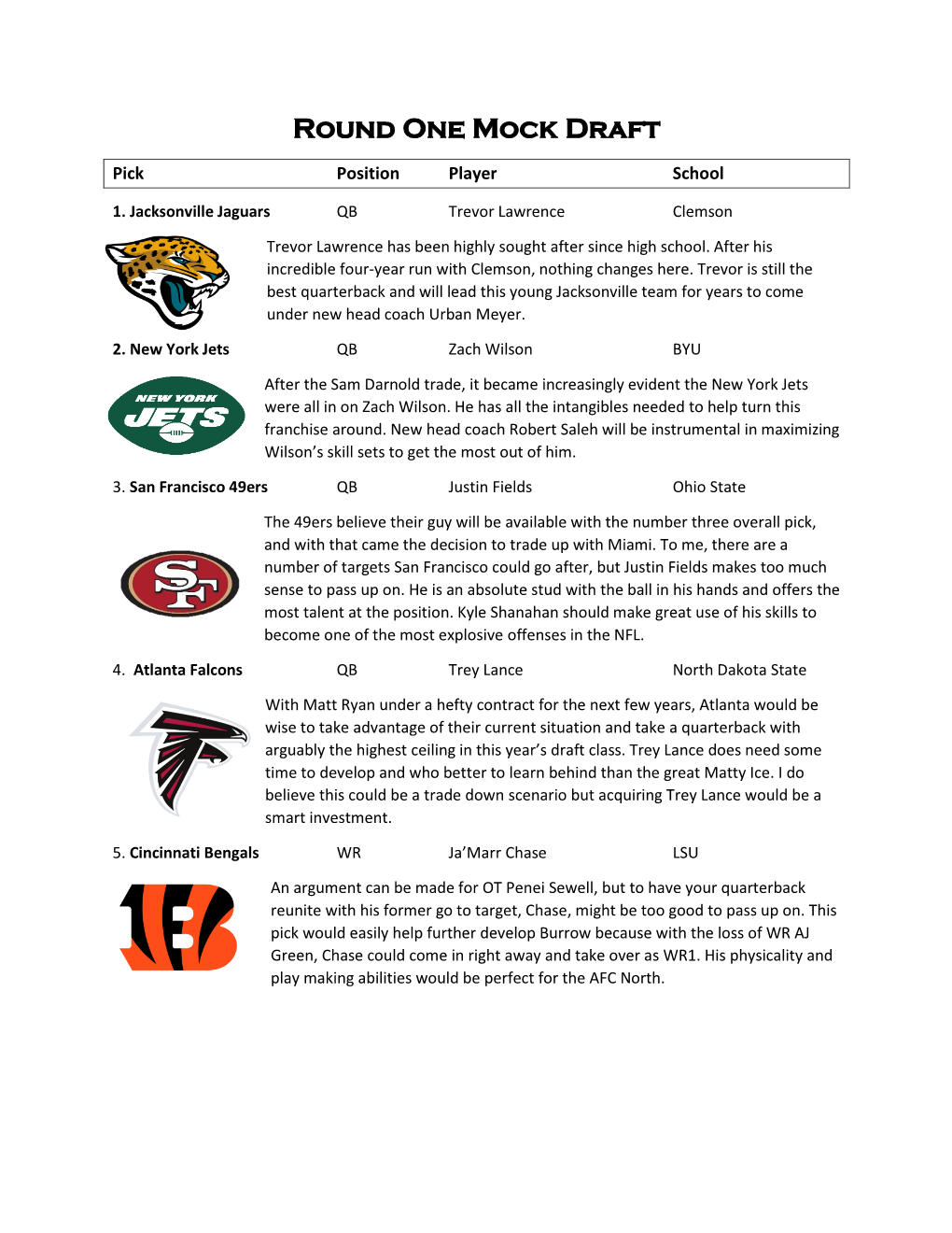 Round One Mock Draft