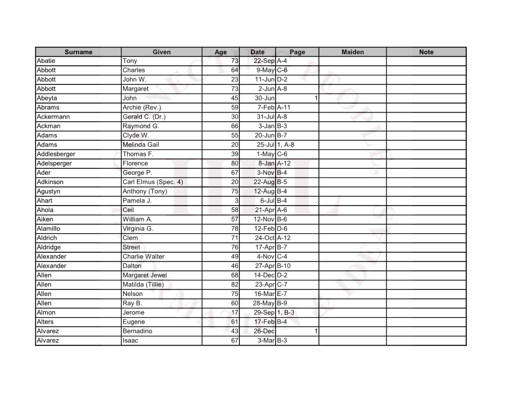 Surname Given Age Date Page Maiden Note Abatie Tony 73 22-Sep A-4 Abbott Charles 64 9-May C-6 Abbott John W