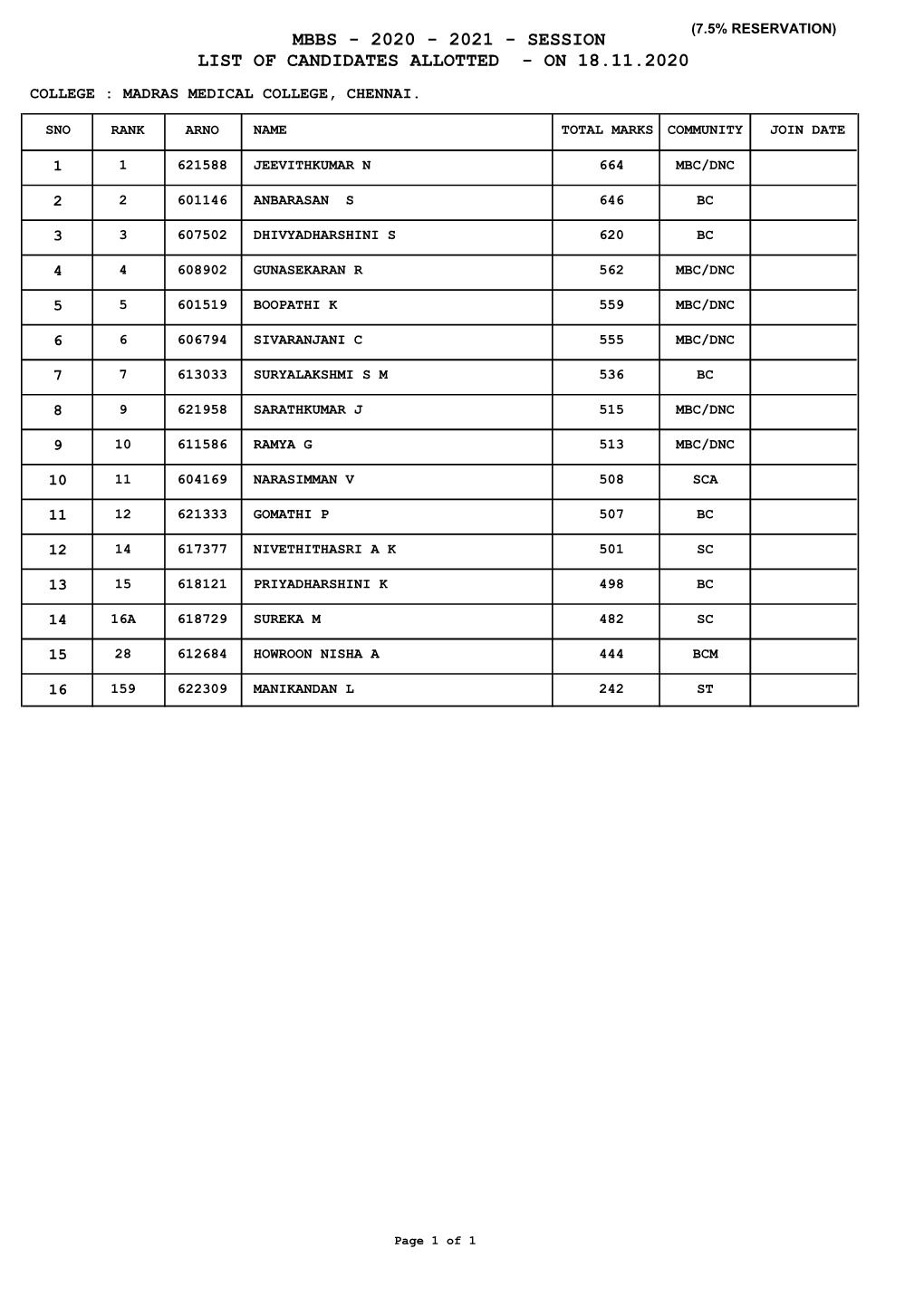 Mbbs - 2020 - 2021 - Session List of Candidates Allotted - on 18.11.2020