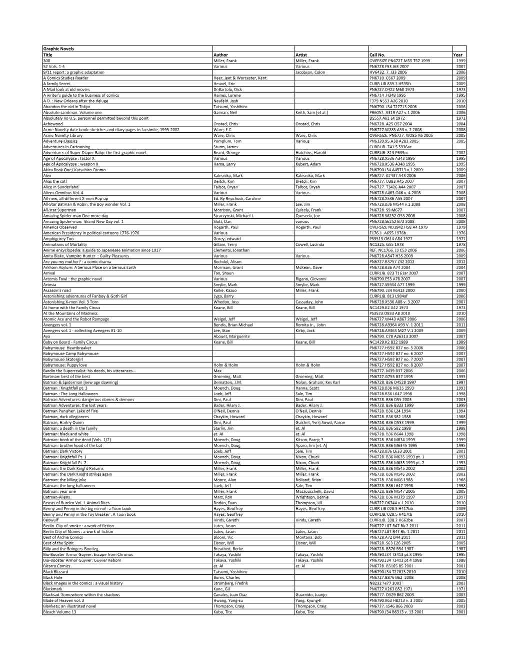 Graphic Novel Title List MASTER.Xlsx