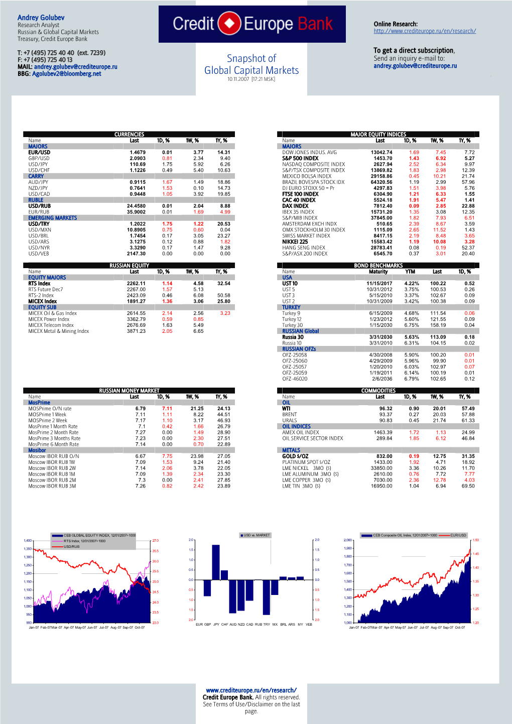 Economic Overview