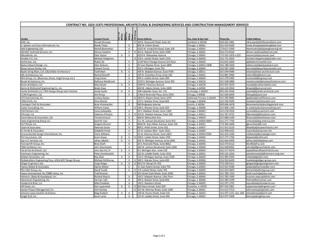 1623-15371 Pre-Qualified Pool 210419