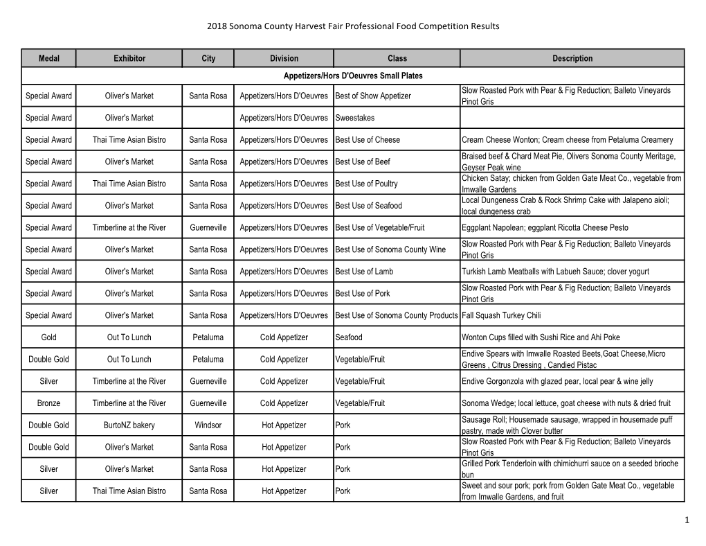 2018 Sonoma County Harvest Fair Professional Food Competition Results