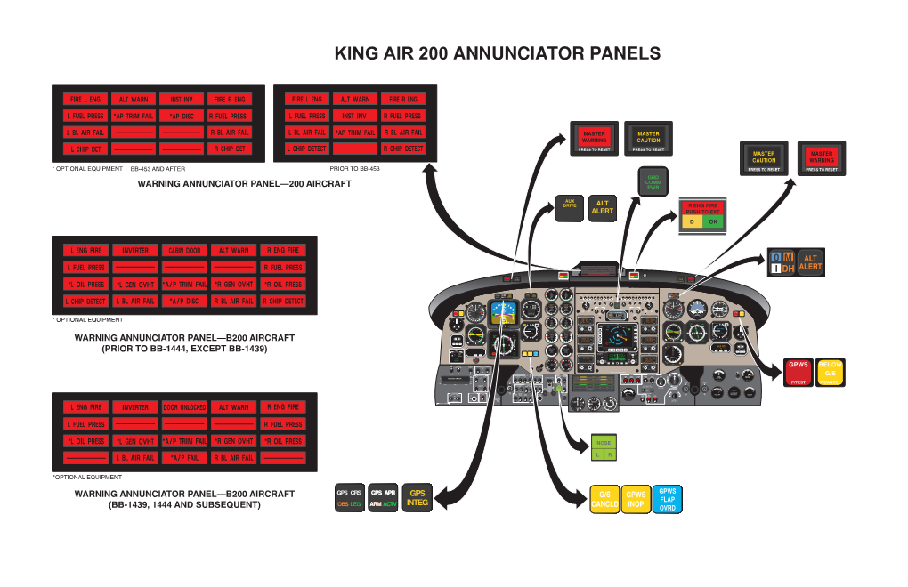 King Air 200 Annunciator Panels