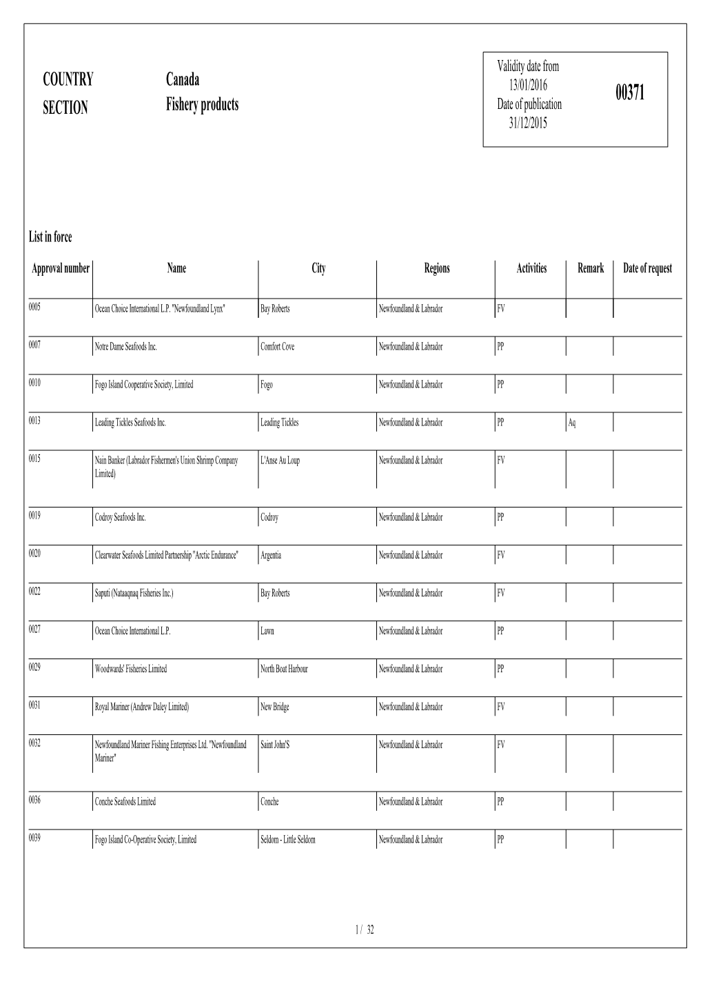 COUNTRY SECTION Canada Fishery Products