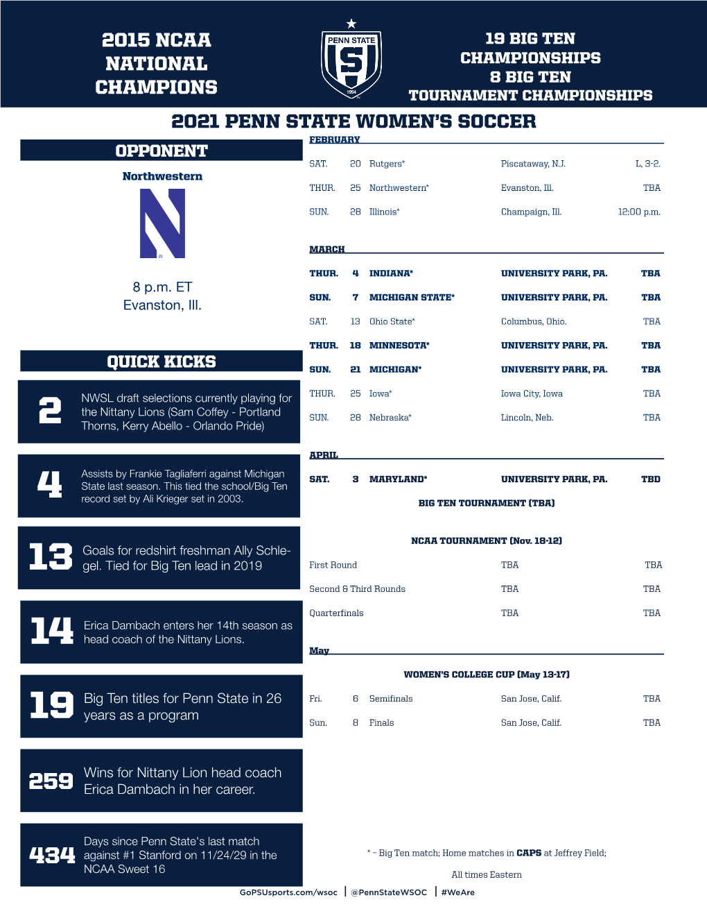 2021 Penn State Women's Soccer 2015 Ncaa National