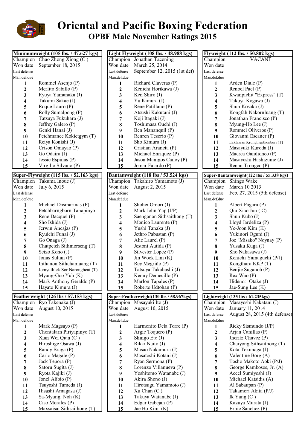 Male November Ratings 2015