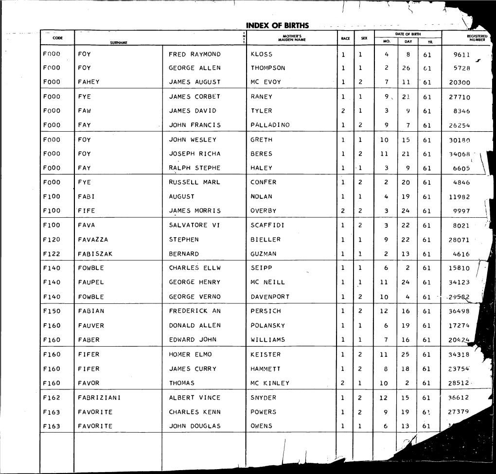 Index of Births \ Surname Mother's Maiden Name Date of Birth