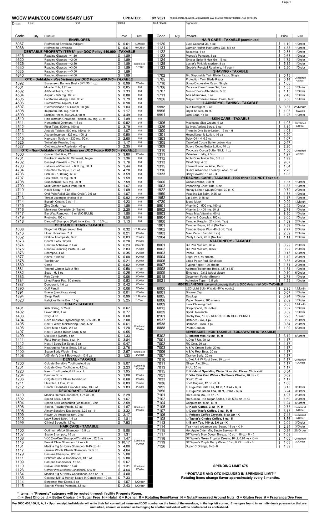 Working Commissary List