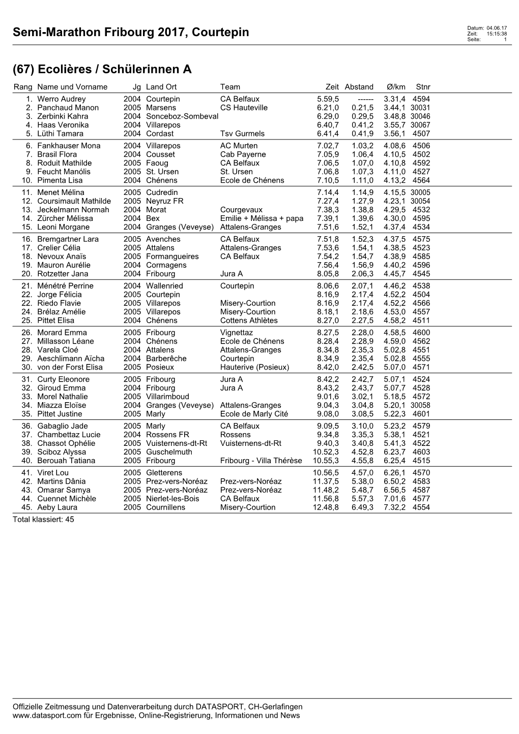 Semi-Marathon Fribourg 2017, Courtepin Zeit: 15:15:38 Seite: 1