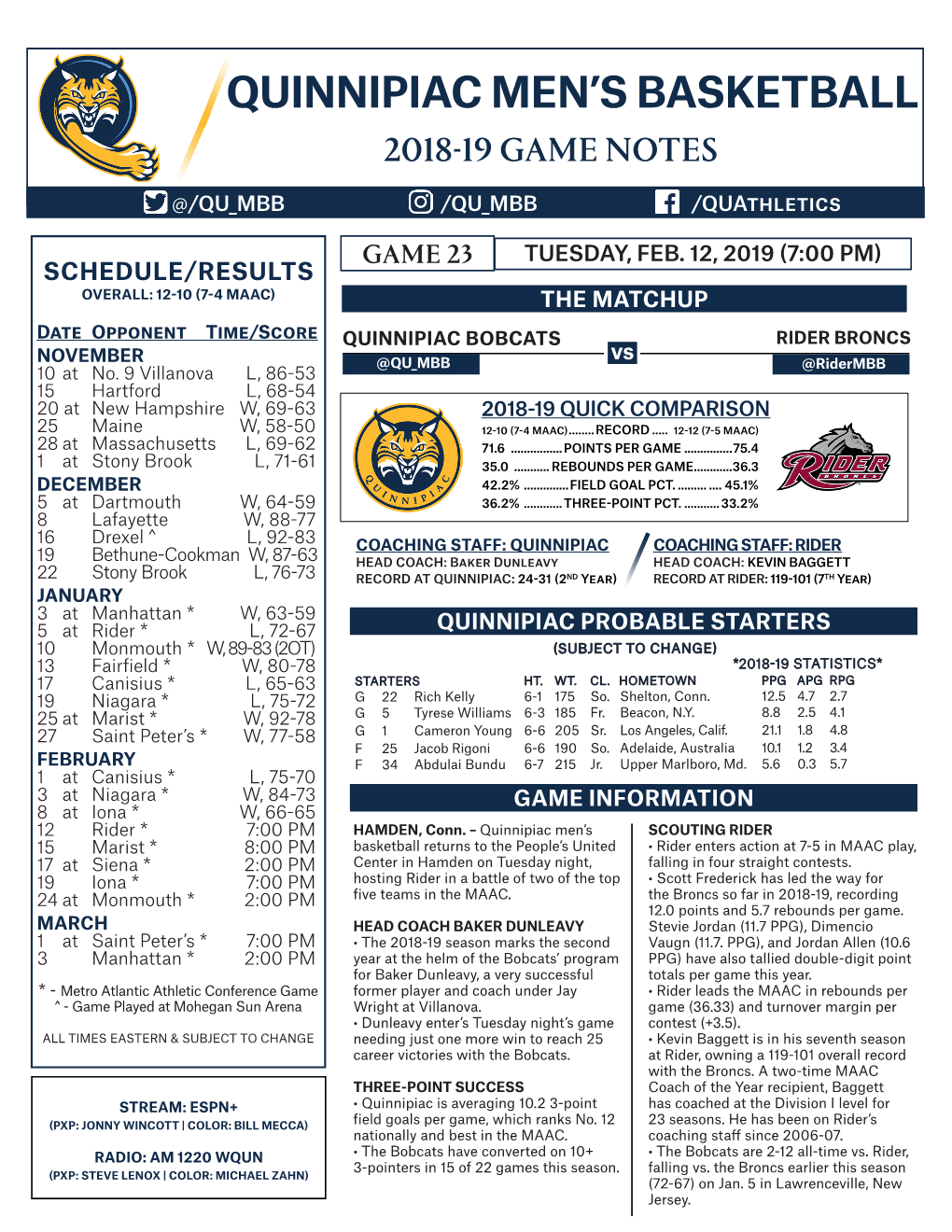 Quinnipiac Men's Basketball 2018-19 Statisticsquinnipiac Combined Team Statistics (As of Feb 11, 2019) All Games