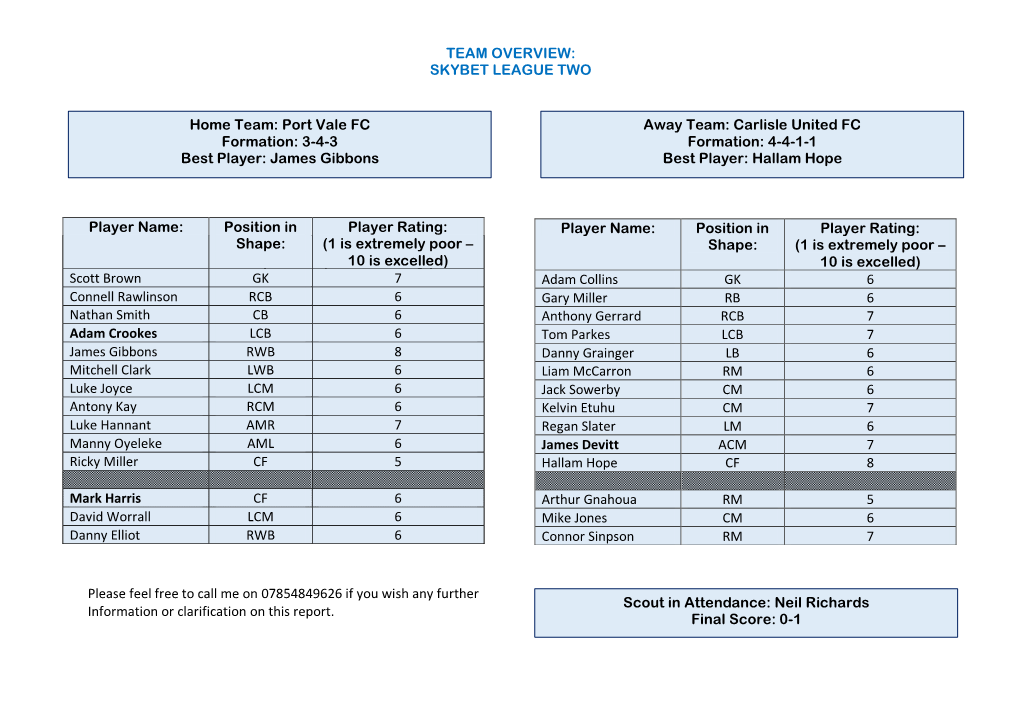 TEAM OVERVIEW: SKYBET LEAGUE TWO Please Feel Free to Call Me On