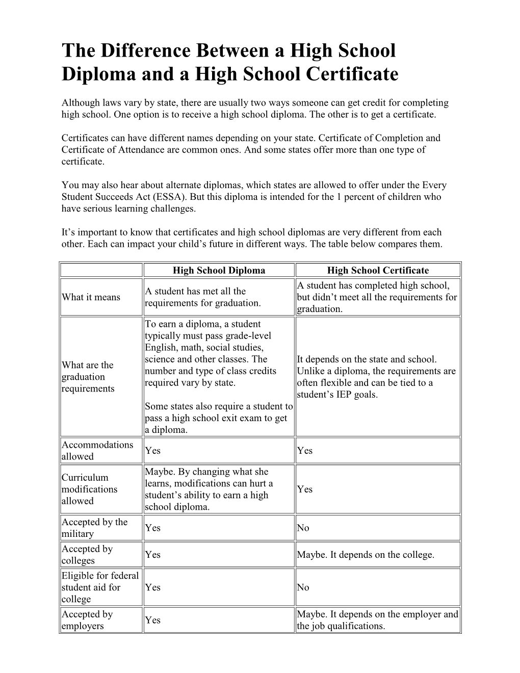 The Difference Between a High School Diploma and a High School Certificate