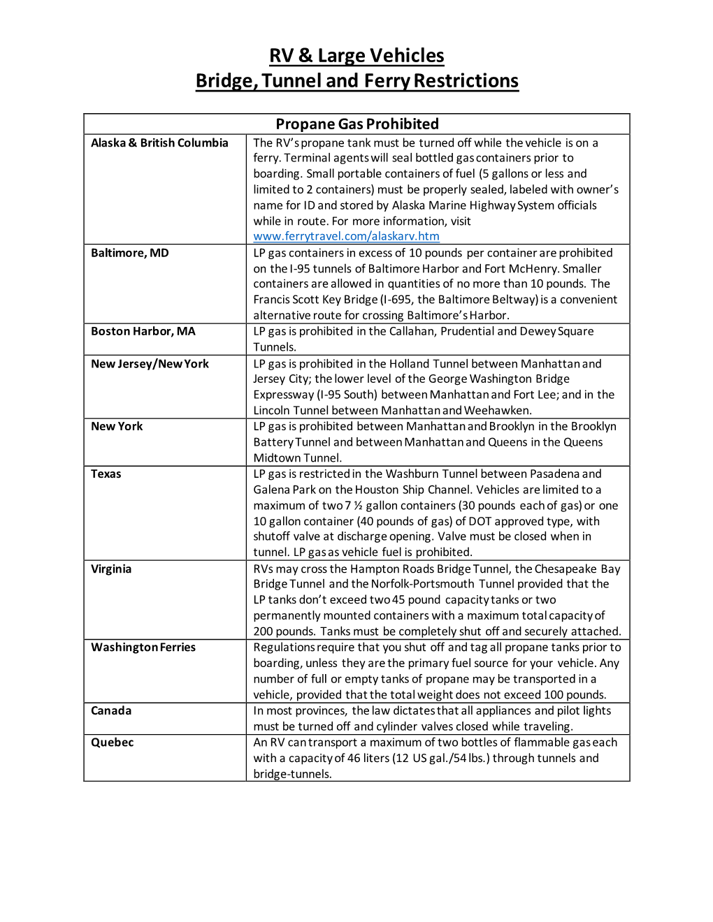 RV & Large Vehicles Bridge, Tunnel and Ferry Restrictions