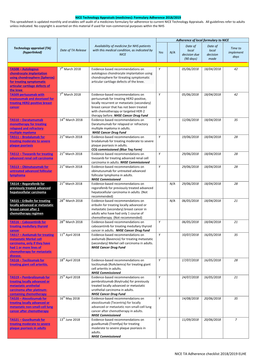 NICE TA Adherence Checklist 2018/2019 ELHE