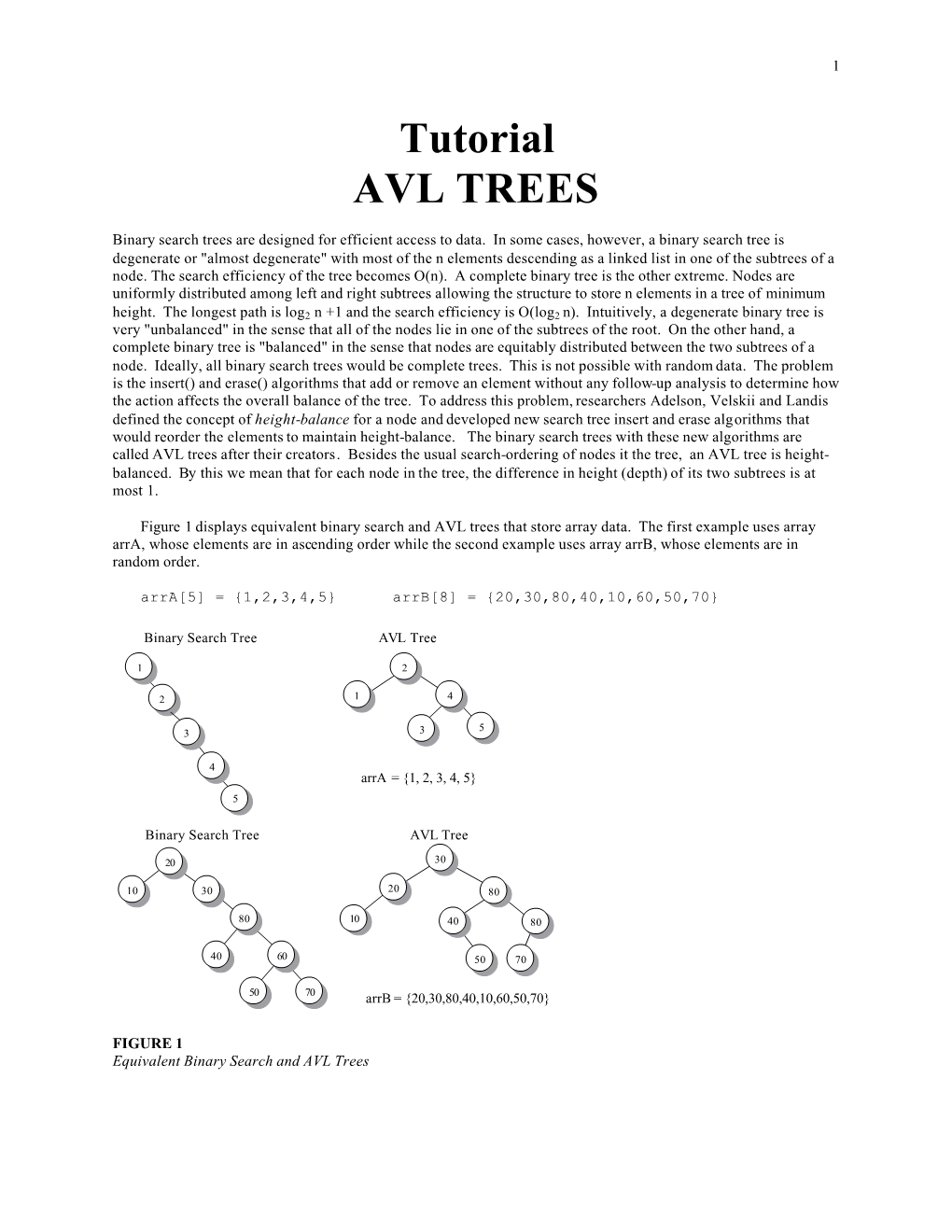 Tutorial AVL TREES