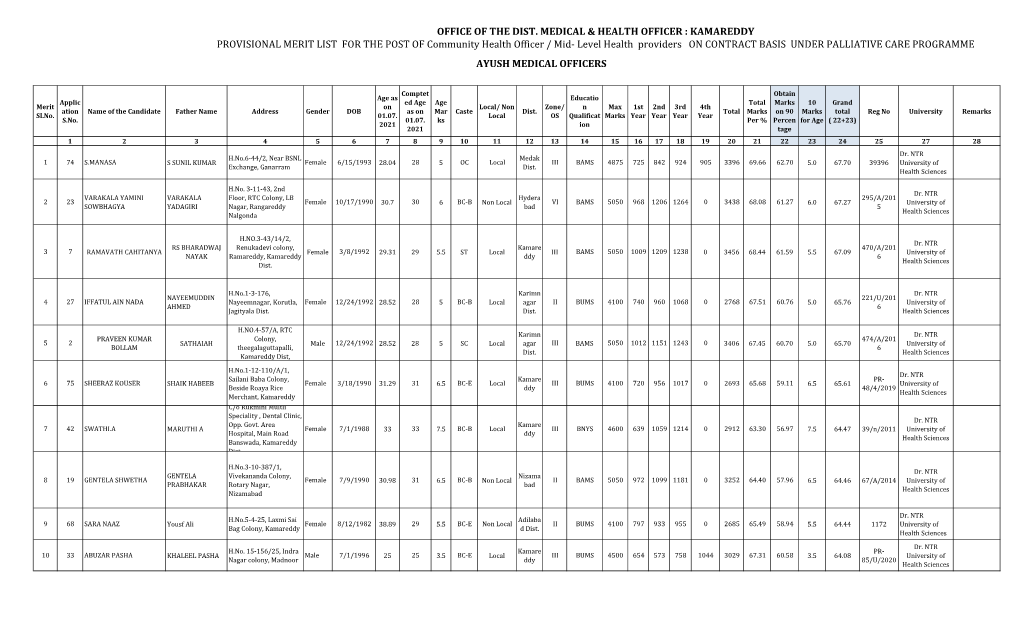 OFFICE of the DIST. MEDICAL & HEALTH OFFICER : KAMAREDDY PROVISIONAL MERIT LIST for the POST of Community Health Officer