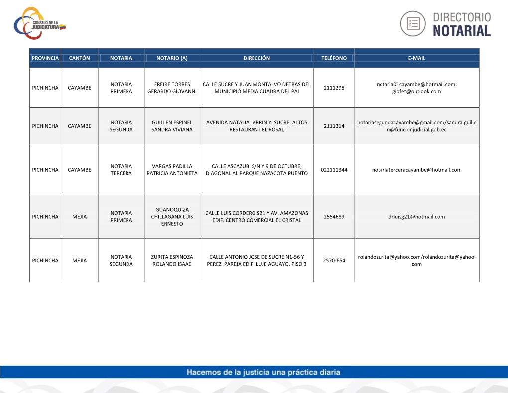 (A) Dirección Teléfono E-Mail Pichincha Cayambe Notaria