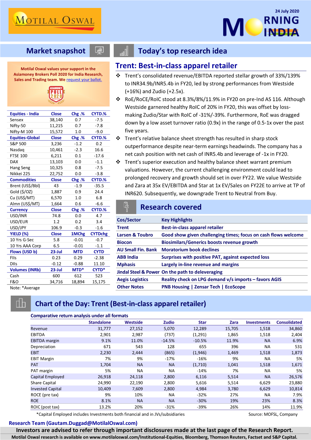 Today's Top Research Idea Market Snapshot Trent