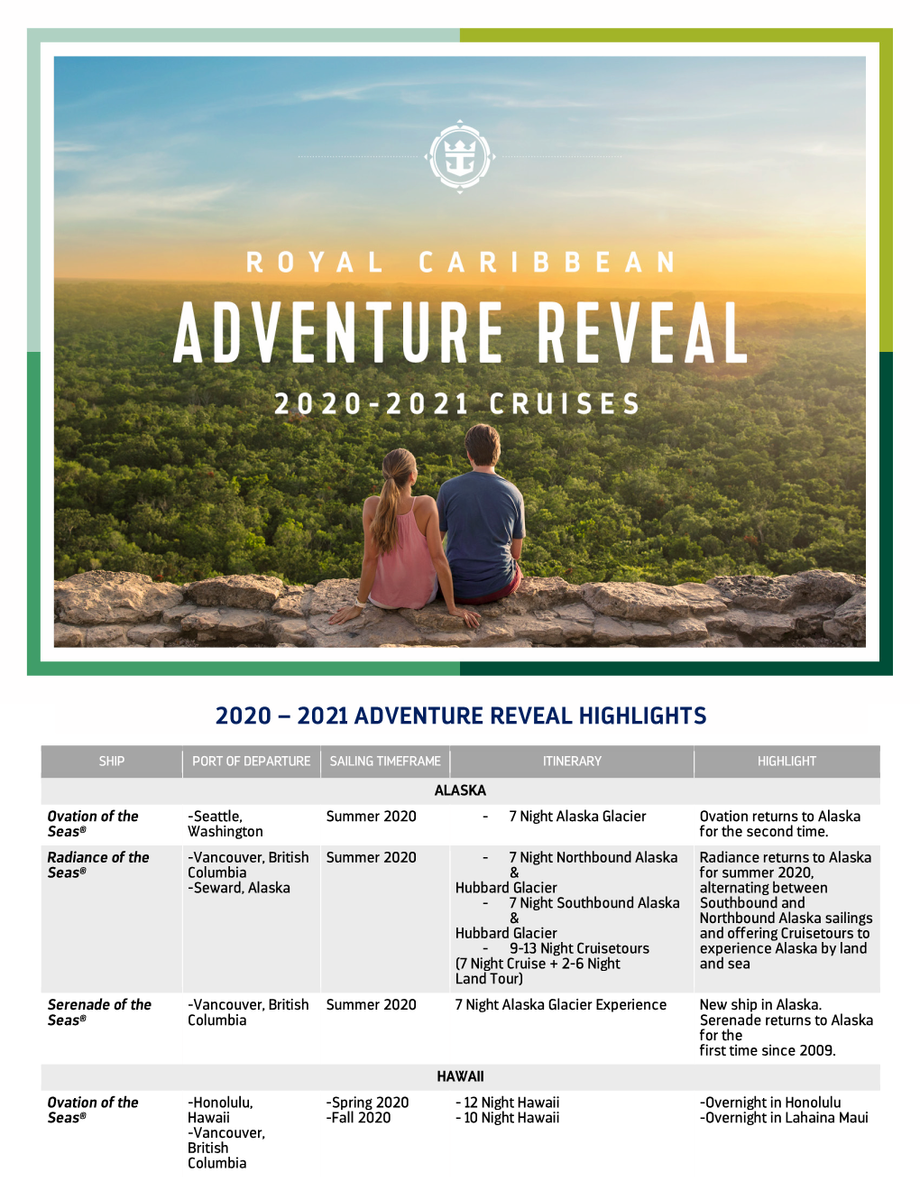 2020 – 2021 Adventure Reveal Highlights