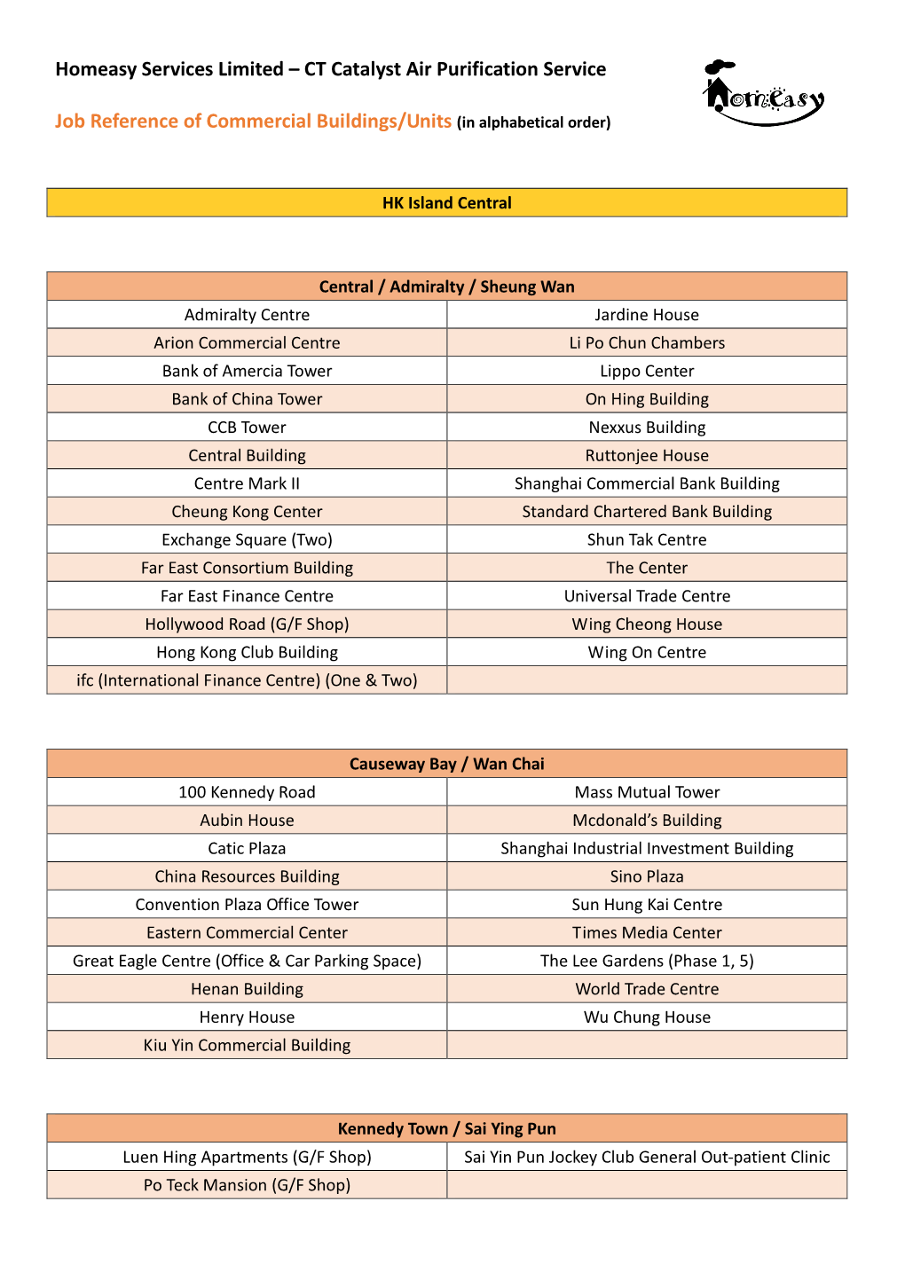 CT Catalyst Air Purification Service Job Reference of Commercial