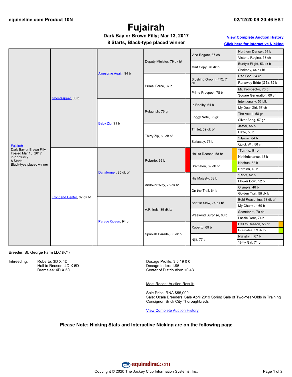 Fujairah Dark Bay Or Brown Filly; Mar 13, 2017 View Complete Auction History 8 Starts, Black-Type Placed Winner Click Here for Interactive Nicking