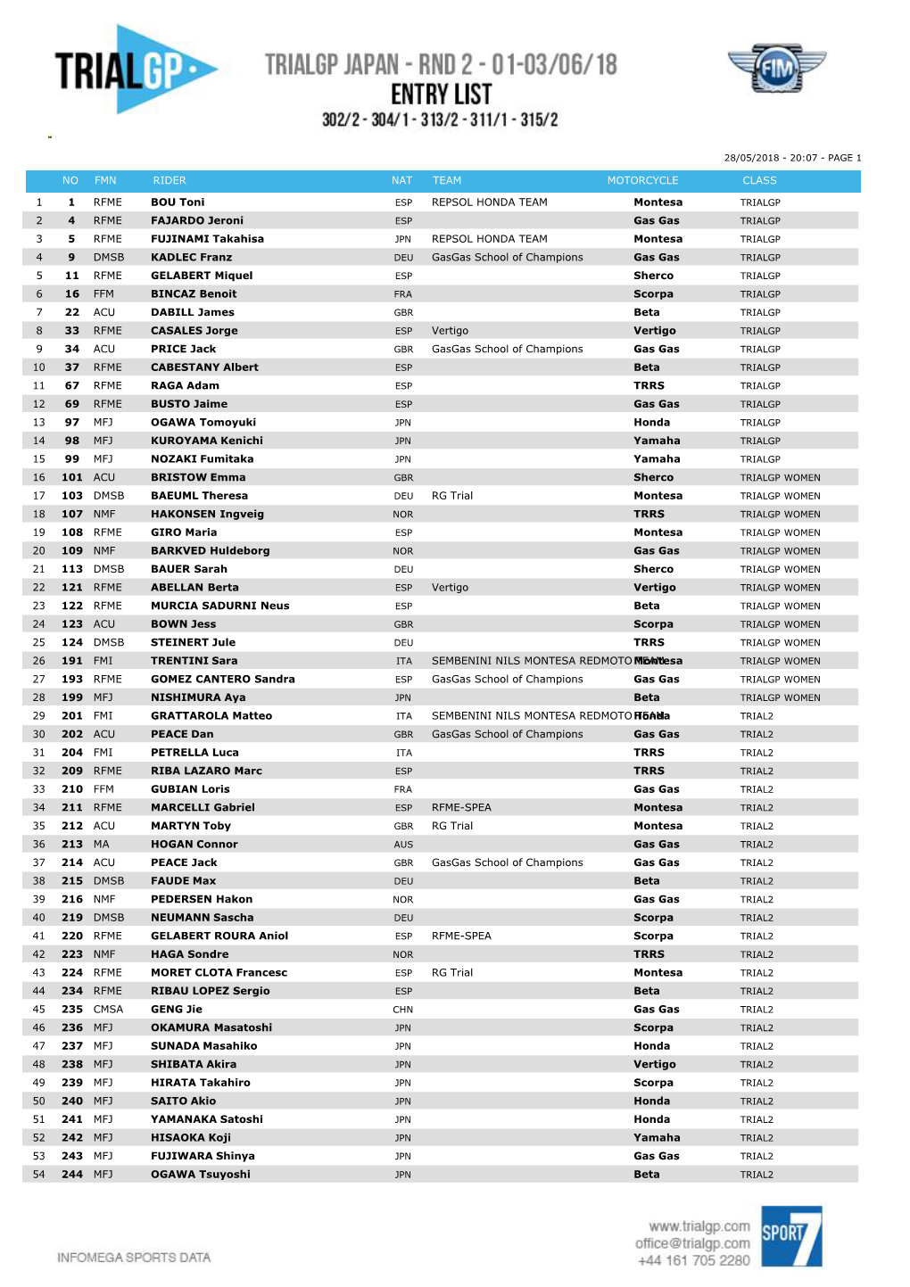 No Fmn Rider Nat Team Motorcycle Class 1 1 Rfme