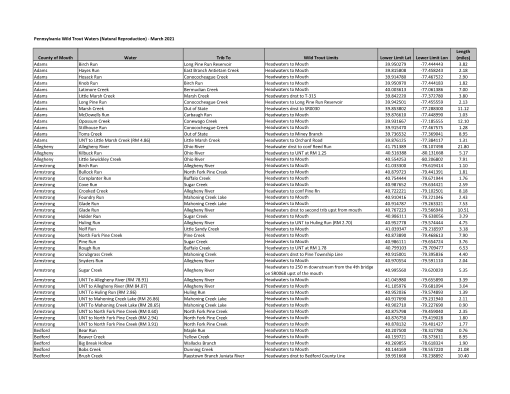 Pennsylvania Wild Trout Waters (Natural Reproduction) - March 2021
