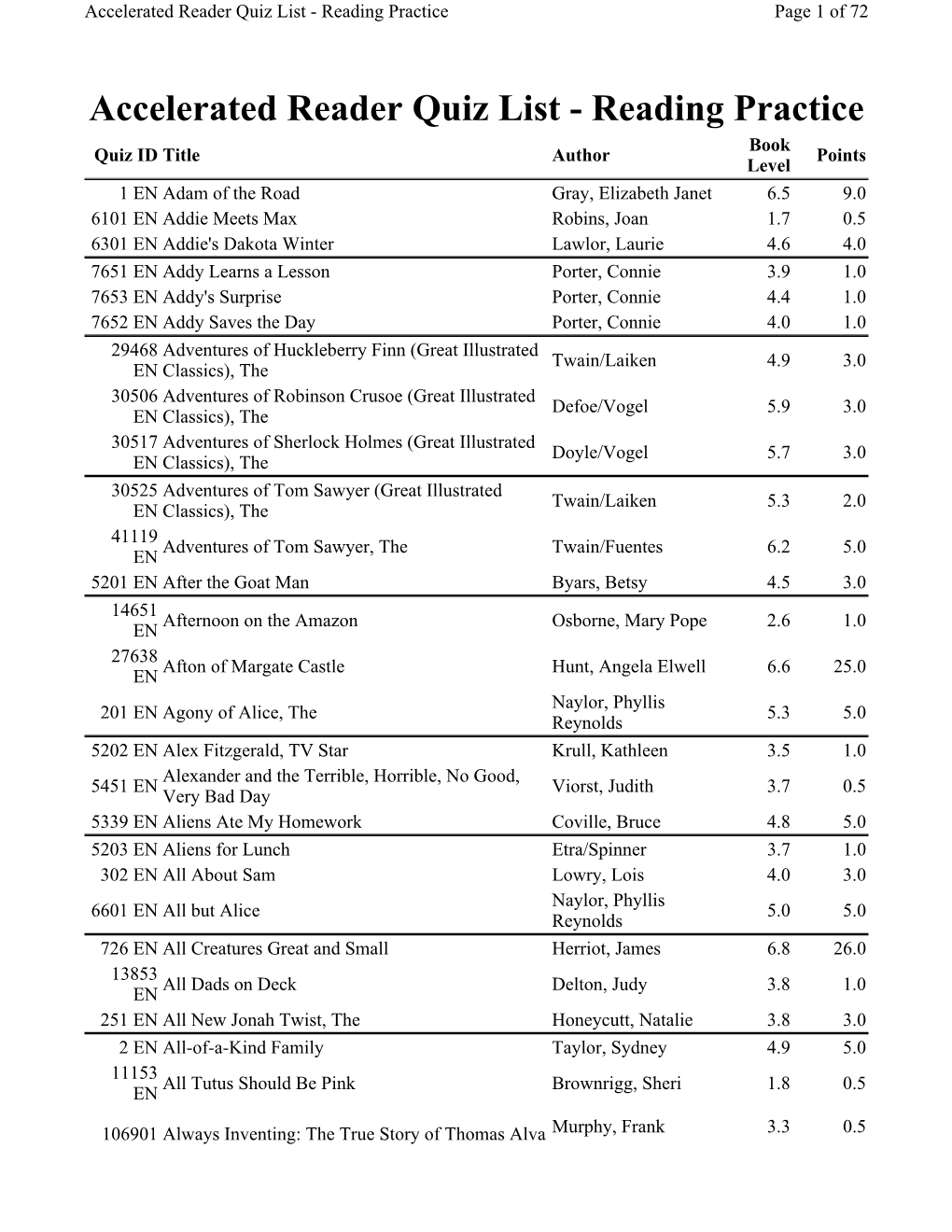 Accelerated Reader Quiz List - Reading Practice Page 1 of 72