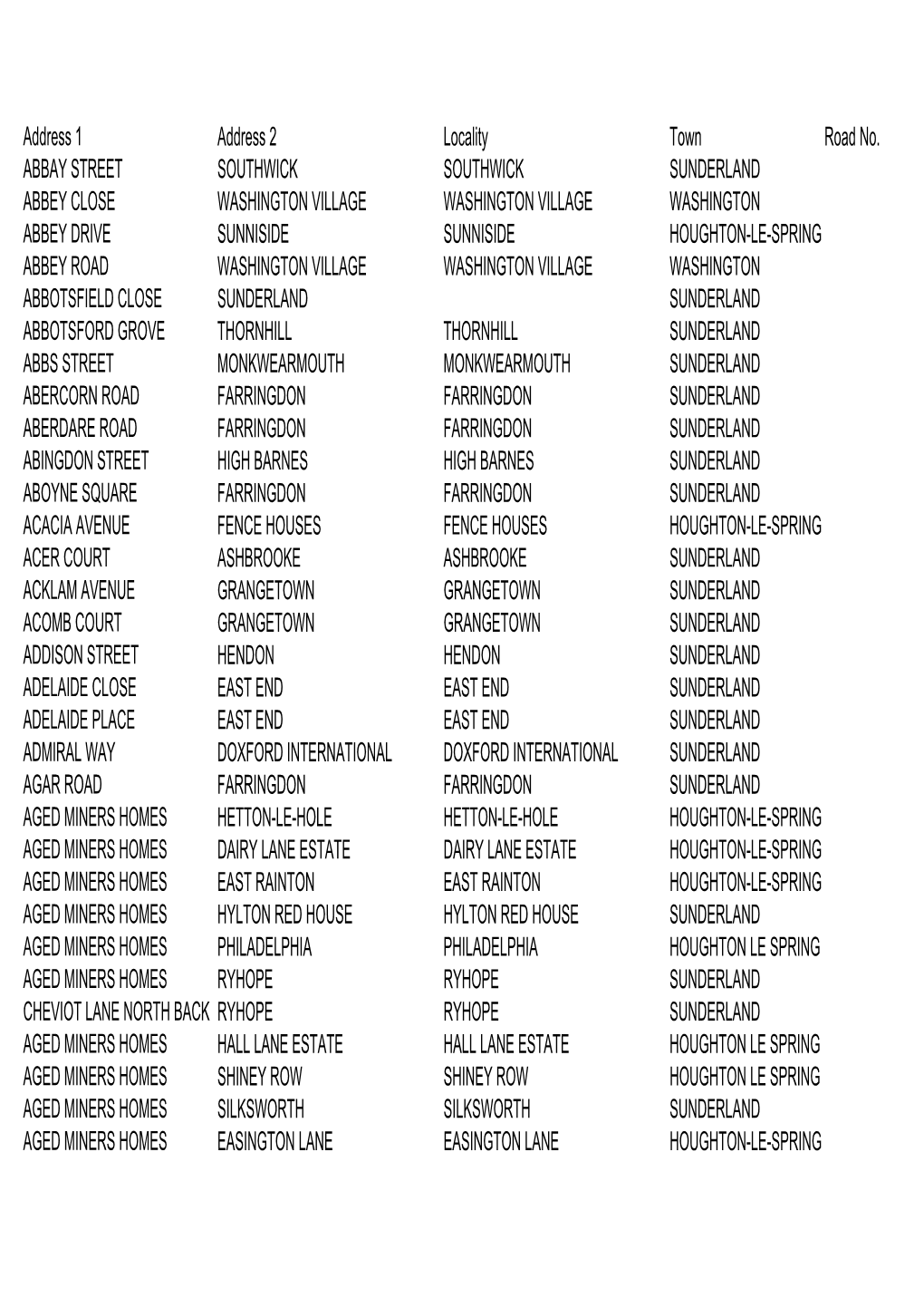 FOI Part 1.Csv