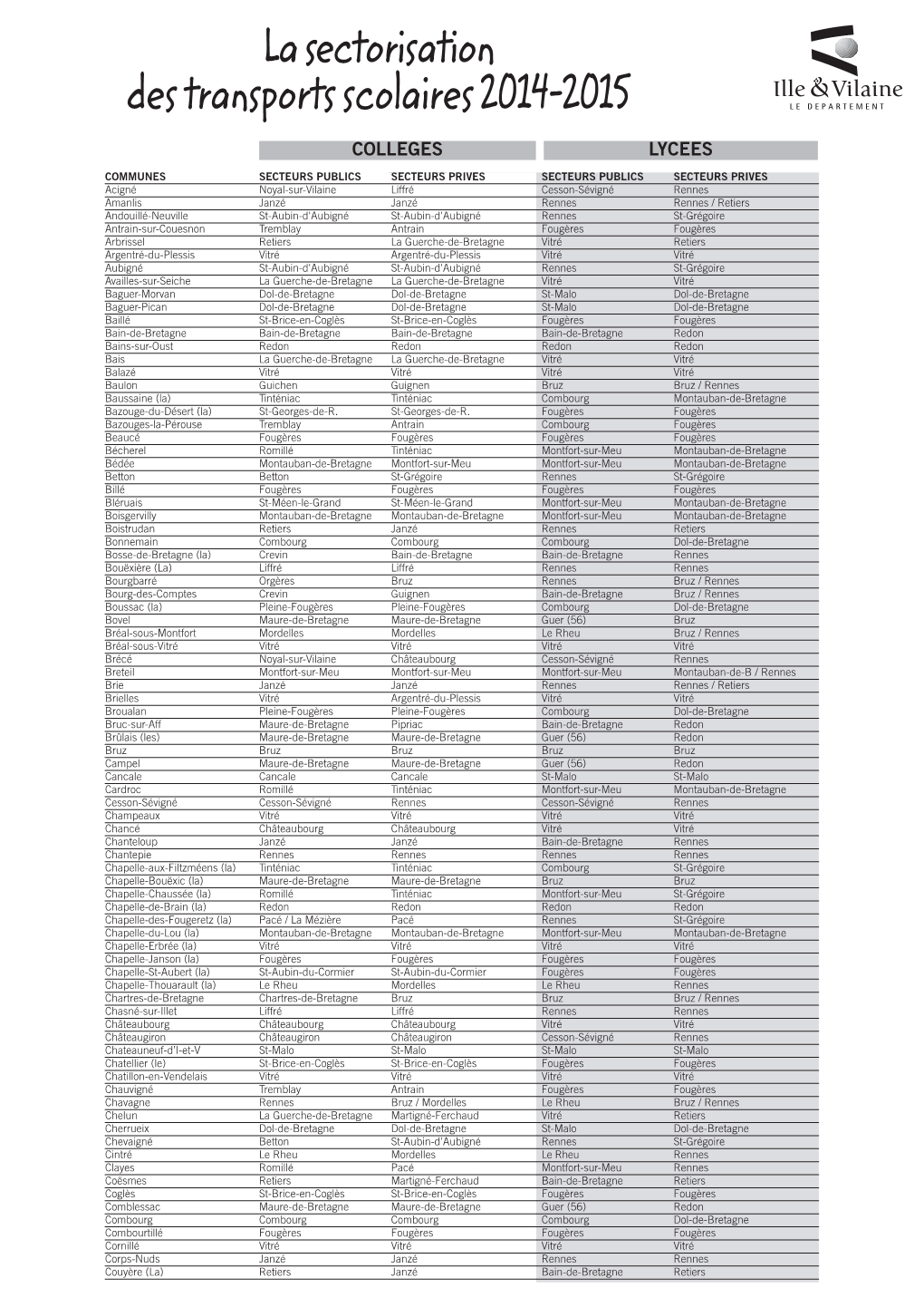 La Sectorisation Des Transports Scolaires 2014-2015 COLLEGES LYCEES