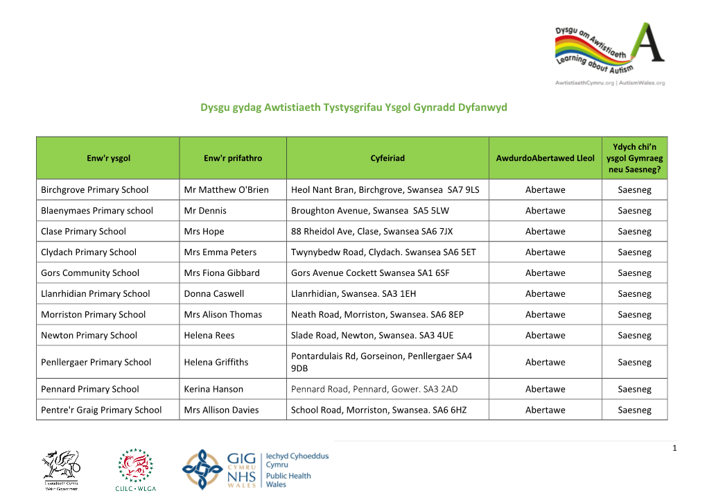 Llawrlwytho Tystysgrifau Ysgol Gynradd Dyfarnwyd