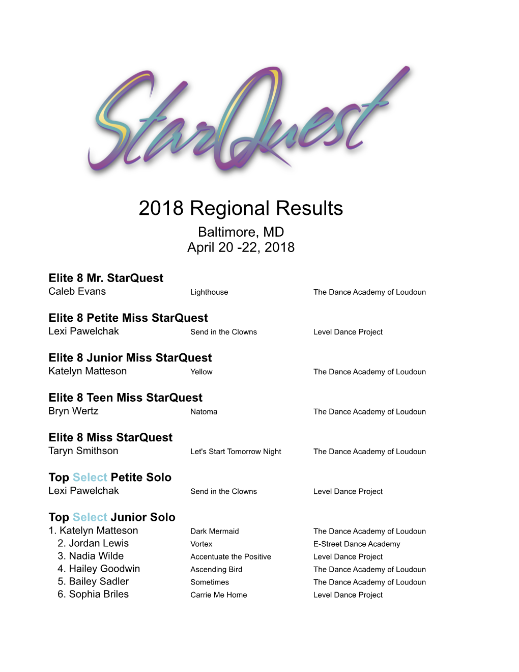 2018 Regional Results Baltimore, MD April 20 -22, 2018