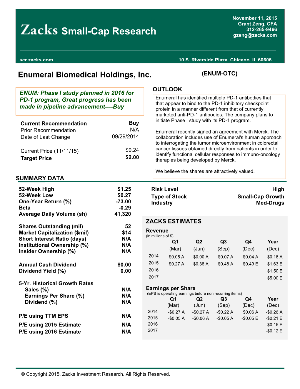 Small-Cap Research Gzeng@Zacks.Com