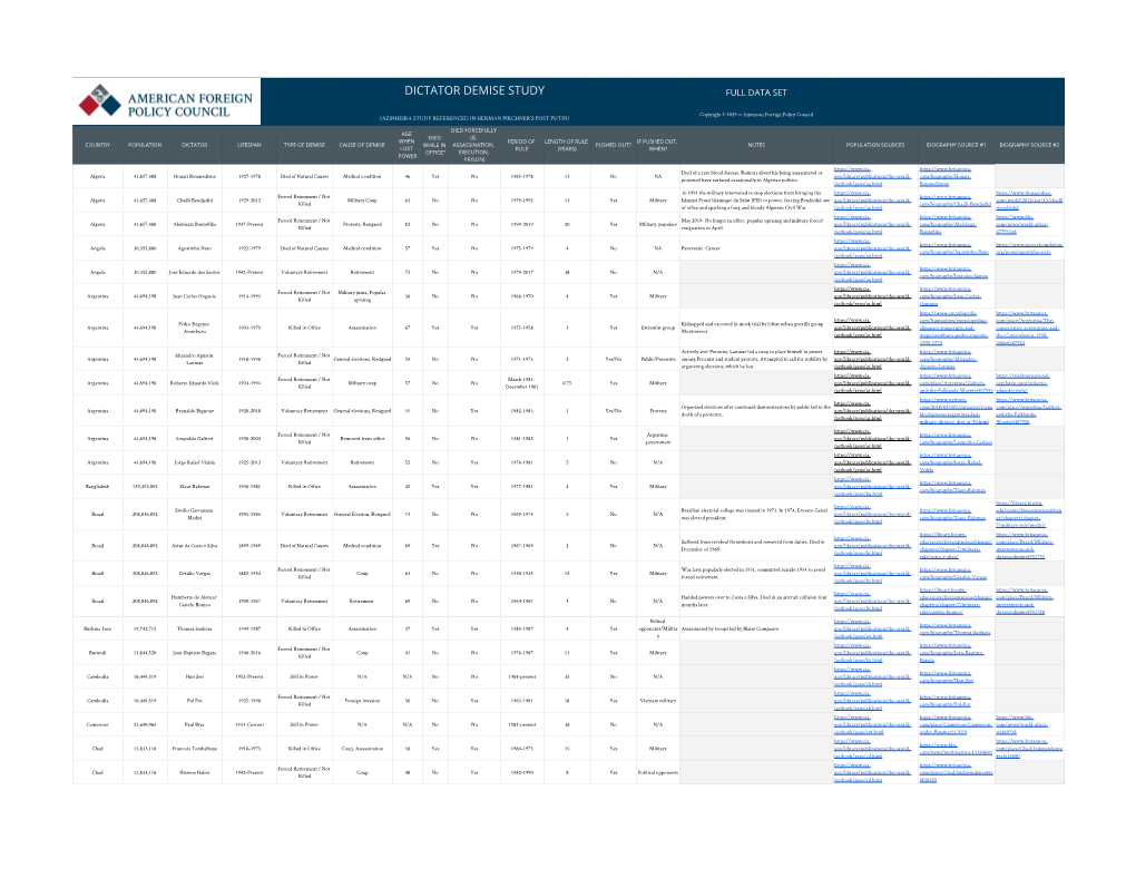 Dictator Demise Study Full Data Set