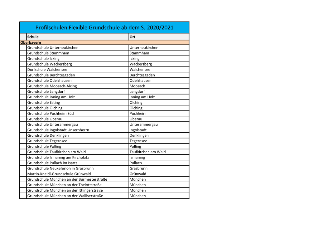 Profilschulen Flexible Grundschule Ab Dem SJ 2020/2021